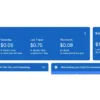 Sarkarischemehindi.com | Pin Verified AdSense Site for Sell - Image 4