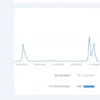 Chattpatinews.com | Fresh AdSense Approved Discover Traffic website for Sell - Image 4